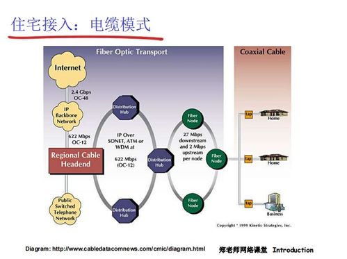 中科大《计算机网络》第五讲 接入网与物理媒体——连接数字世界的桥梁
